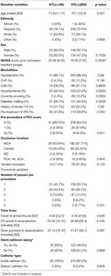 There Is No Association Between the Number of Stent Retriever Passes and the Incidence of Hemorrhagic Transformation for Patients Undergoing Mechanical Thrombectomy